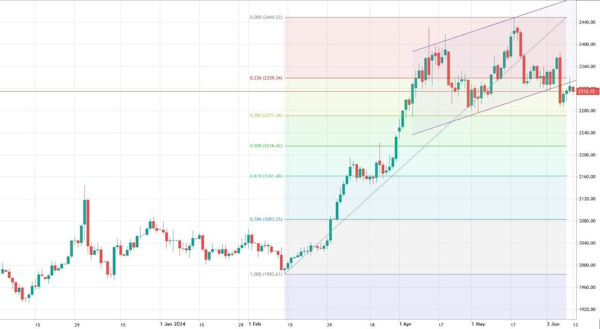 Нефть - три отчета и их влияние на цену